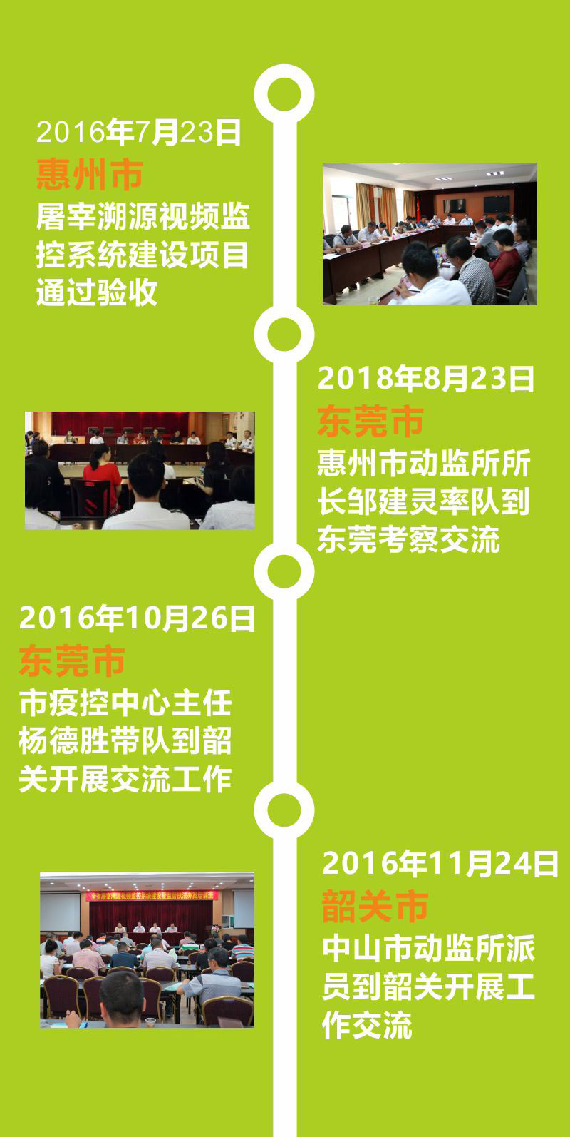 廣東省屠宰溯源視頻監(jiān)控系統(tǒng)建設(shè)歷程